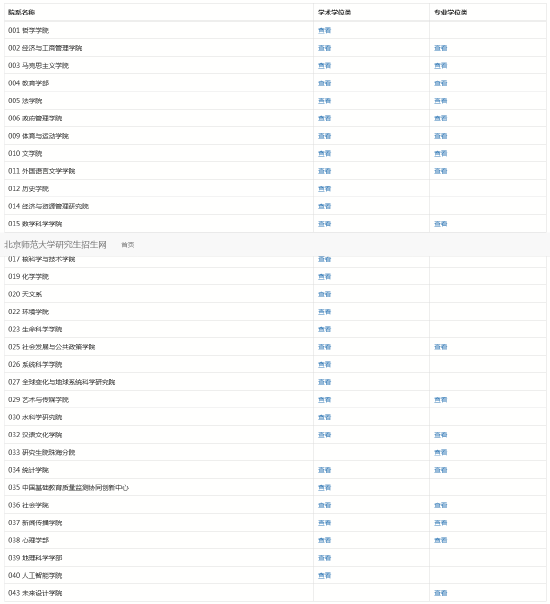 北京师范大学各院系2022年硕士研究生招生复试分数线