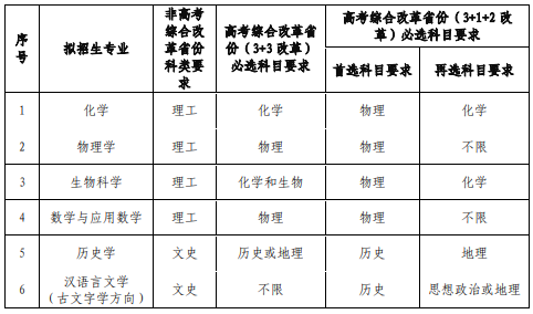 兰州大学2022年强基计划招生简章