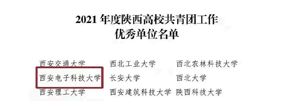 西电校团委荣获2021年度多项省级荣誉