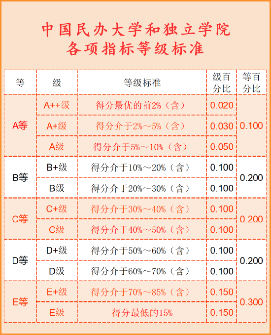 武书连2022中国民办大学和独立学院排行榜发布